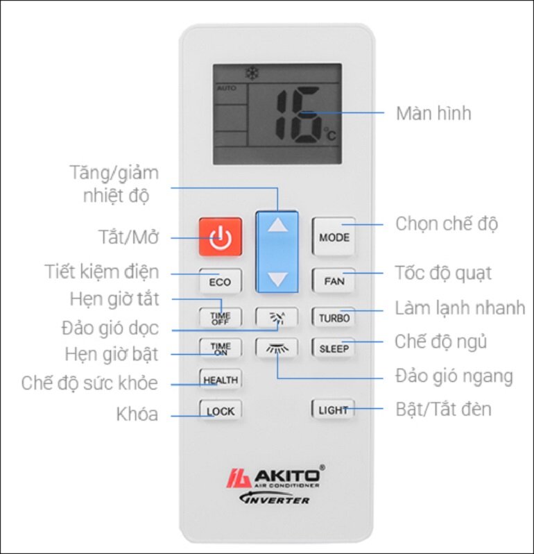 cách sử dụng điều khiển máy lạnh Akito