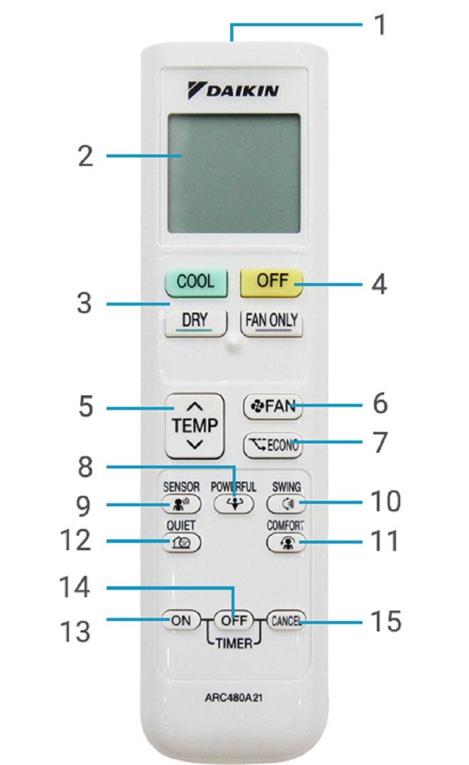 sử dụng điều khiển điều hòa Daikin 1 chiều Inverter