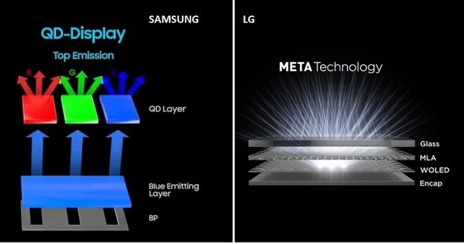 so sánh màn hình qd oled và lg meta oled