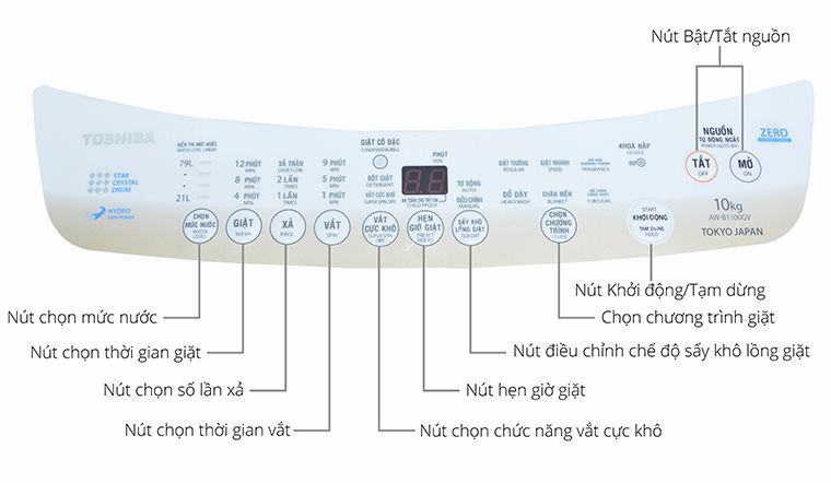 Hướng dẫn các nút trên bảng điều khiển máy giặt Toshiba