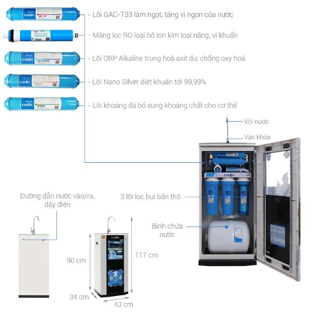 Máy lọc nước RO Karofi KSI80-A 8 lõi - Giá rẻ nhất: 3.400.000 vnđ