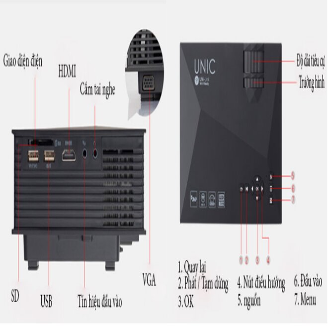 Máy chiếu mini Uc46 cao cấp