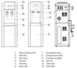 Cây nước nóng lạnh dùng chíp từ