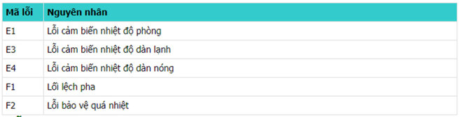 bảng mã lỗi điều hòa casper tủ đứng