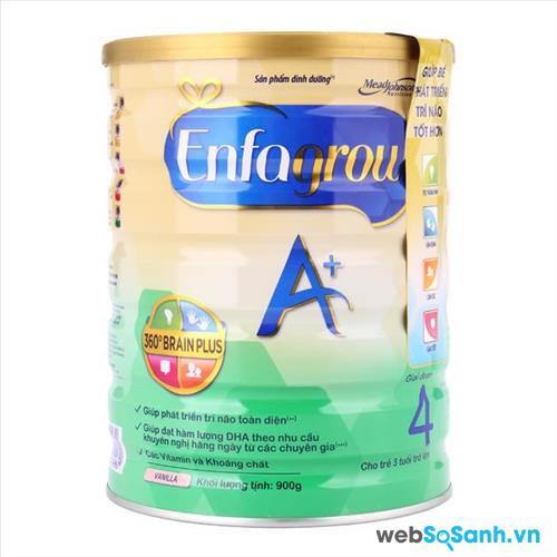 Các dòng sữa Enfa+ phổ biến trên thị trường Việt Nam | websosanh.vn