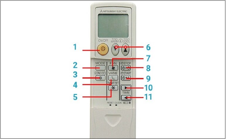 máy lạnh Mitsubishi Electric MSY-GH18VA