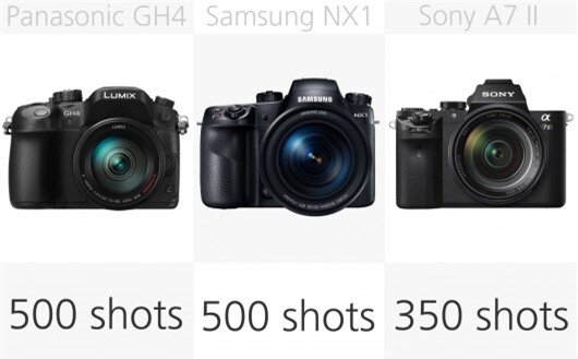 High-end mirrorless camera battery comparison (row 2)