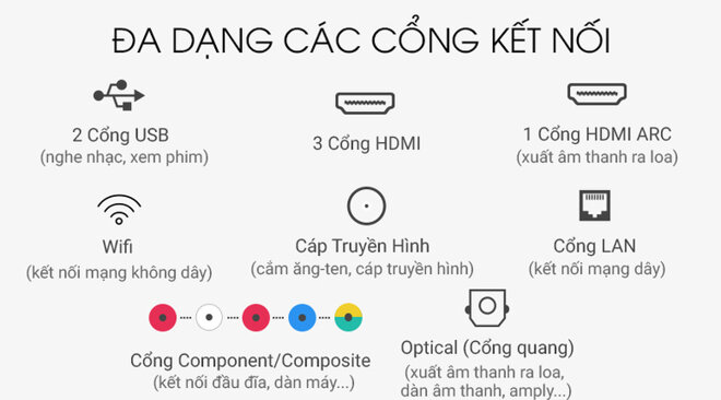 Sử dụng cùng lúc nhiều ứng dụng thông qua đa cổng kết nối