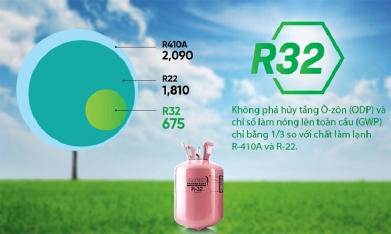 nên mua máy lạnh gas R410A hay gas R32