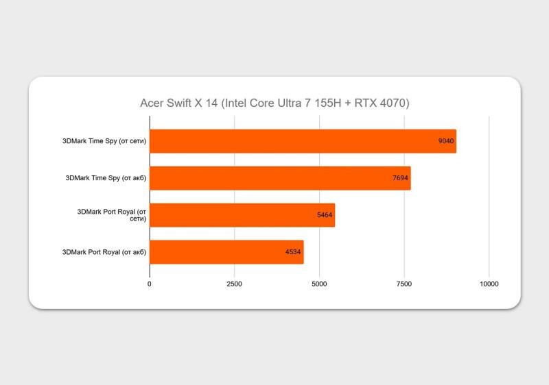 Đánh giá laptop Acer Swift X 14: Siêu di động, siêu mạnh mẽ