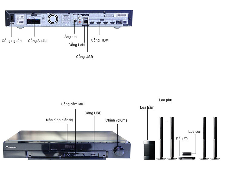 Dàn âm thanh Bluray Pioneer mcs-838 - 5.1