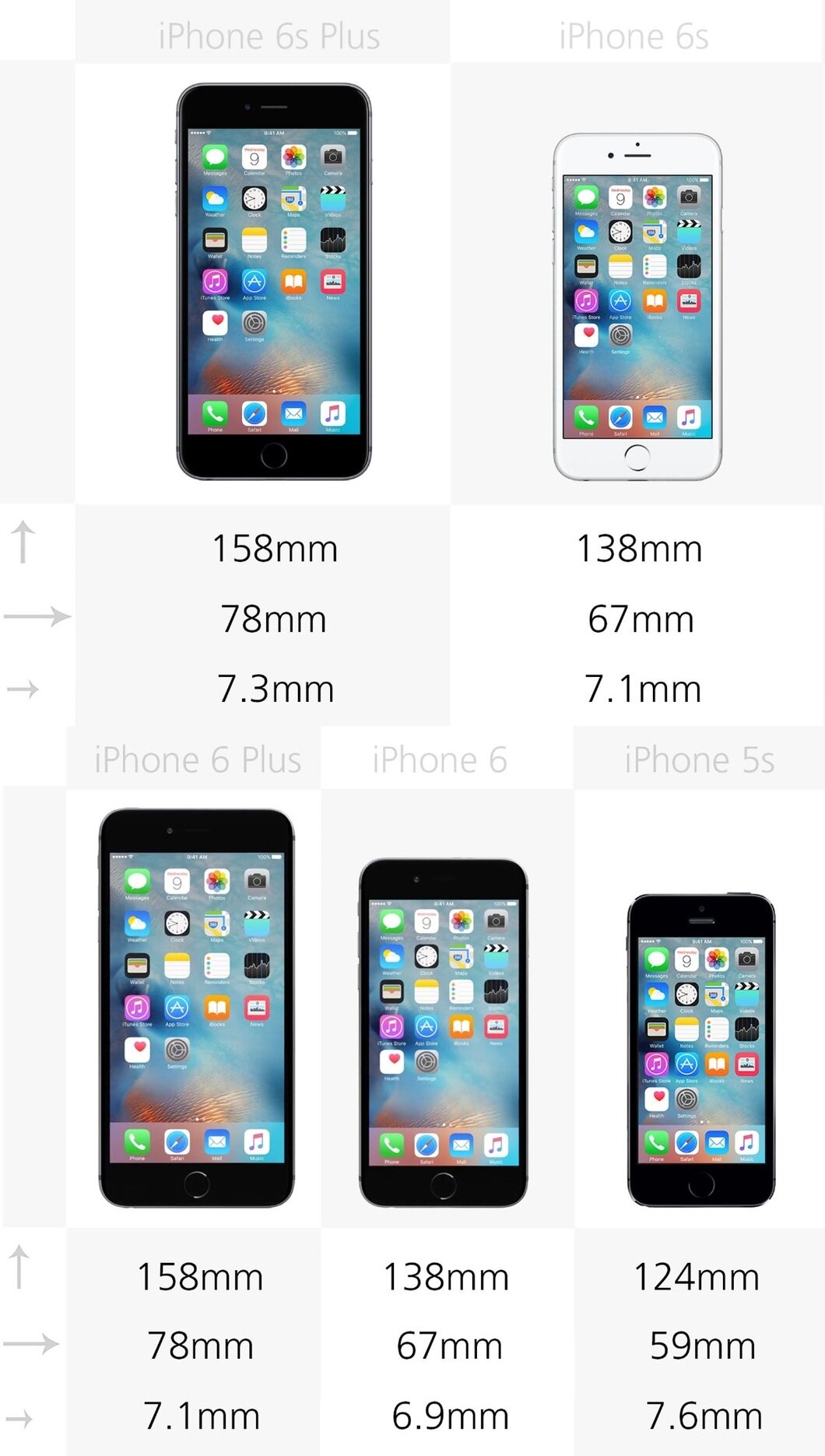 So sánh kích thước của 5 mẫu iPhone