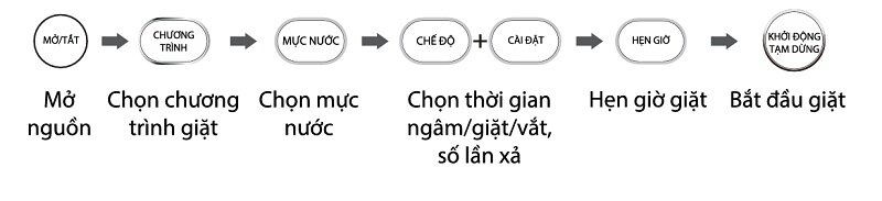 Hướng dẫn sử dụng máy giặt Toshiba 10 kg AW-M1100JV(MK) với công nghệ suy luận ảo Fuzzy Logic!