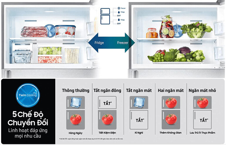 Tủ lạnh Samsung 300 lít với 5 chế độ chuyển đổi linh hoạt theo nhu cầu