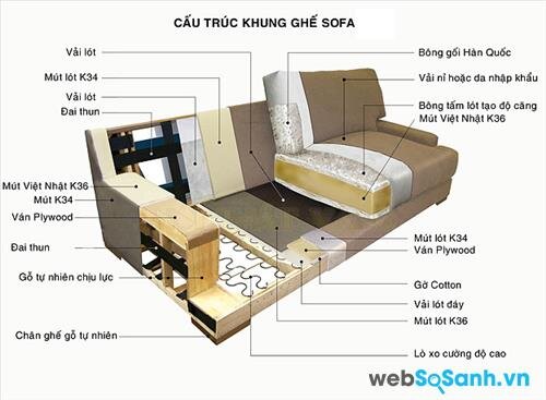 kiểm tra chất lượng ghế sofa