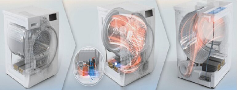 Sản phẩm hoạt động theo chu trình sấy khép kín