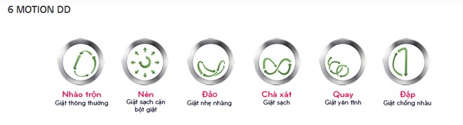 Công nghệ 6 Motions của LG cho khả năng giặt sạch vượt trội