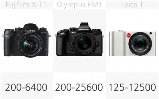 High-end mirrorless camera ISO comparison (row 1)