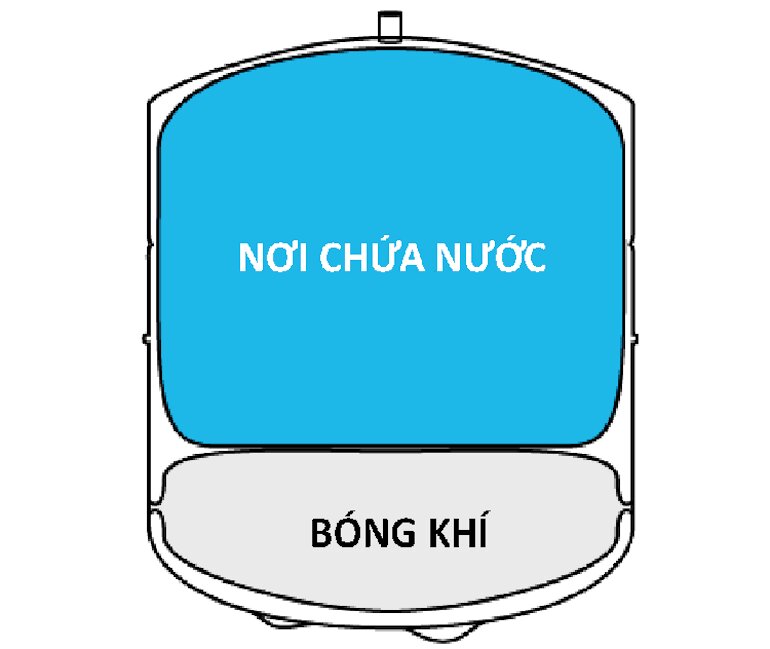 Nguyên lý hoạt động của bình