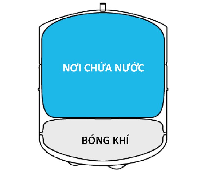 Nguyên lý hoạt động của bình