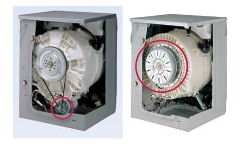 Máy giặt sử dụng động cơ dẫn động gián tiếp và dẫn động trực tiếp