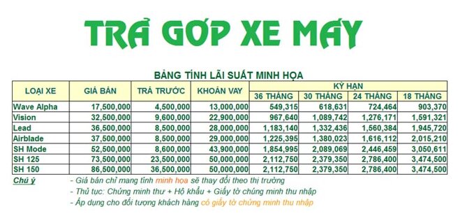 mua xe máy trả góp 