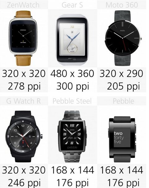 Gear S có độ phân giải màn hình tốt nhất 