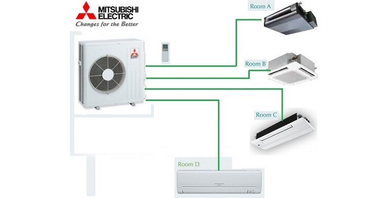 máy lạnh Multi