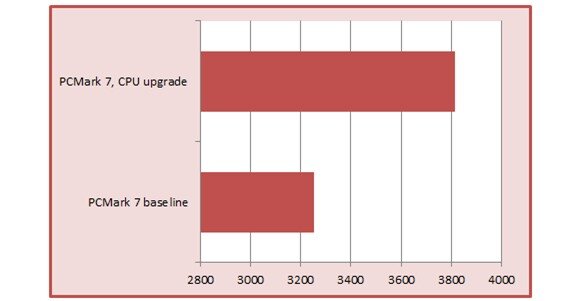 Cách nâng cấp máy tính để tăng hiệu năng cao nhất cho máy tính: bạn nên nâng cấp gì? - 12321