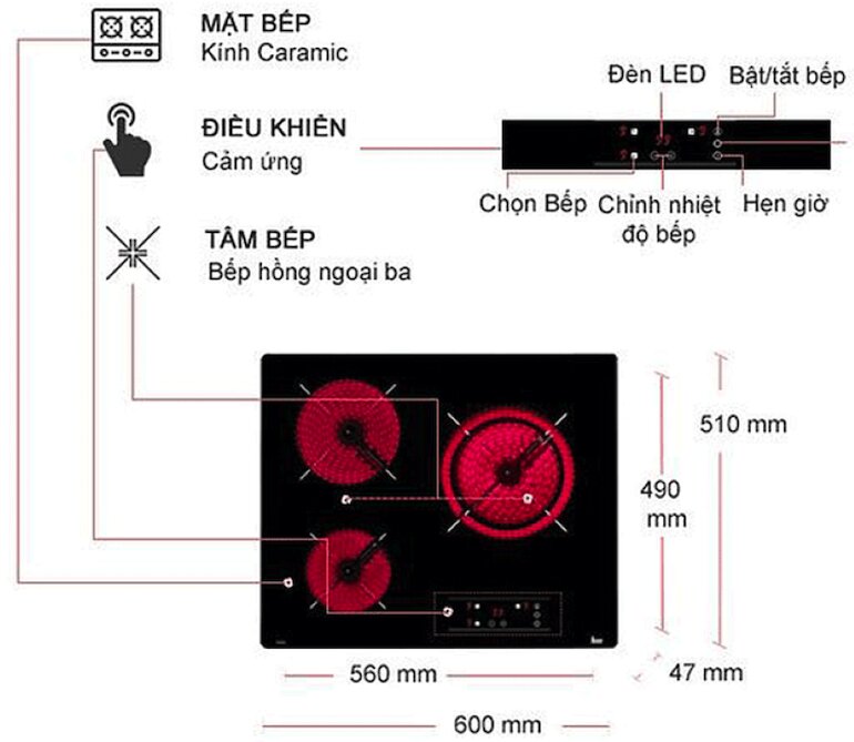 Cấu tạo cơ bản của một bếp 3 vùng nấu