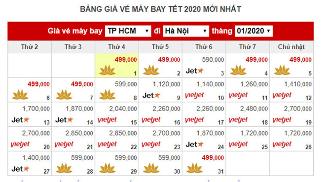 giá vé máy bay tết 2020