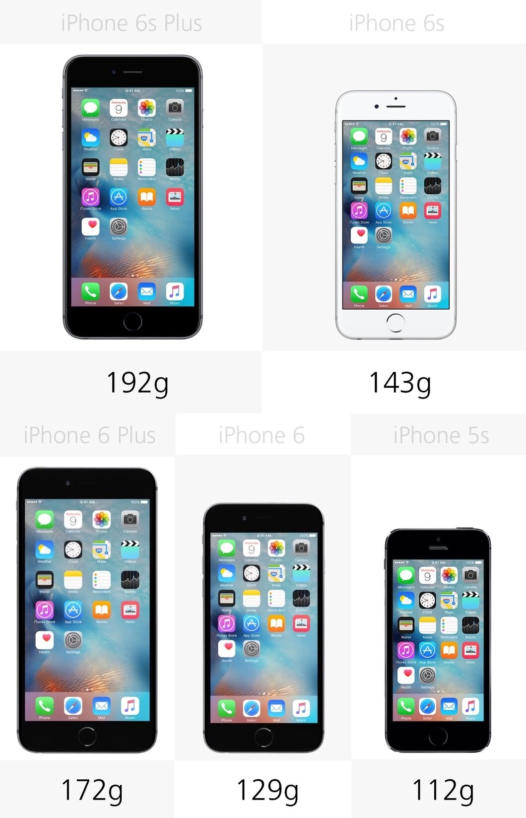 So sánh về trọng lượng của 5 mẫu điện thoại iPhone