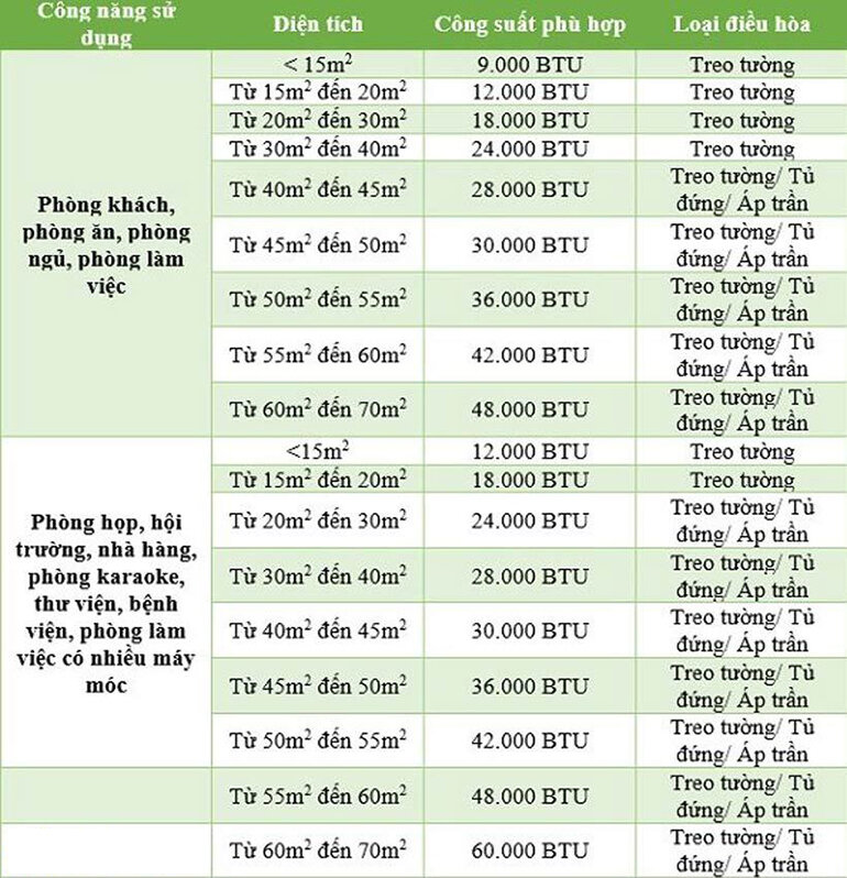 Dịch vụ lắp đặt, bảo hành, bảo trì