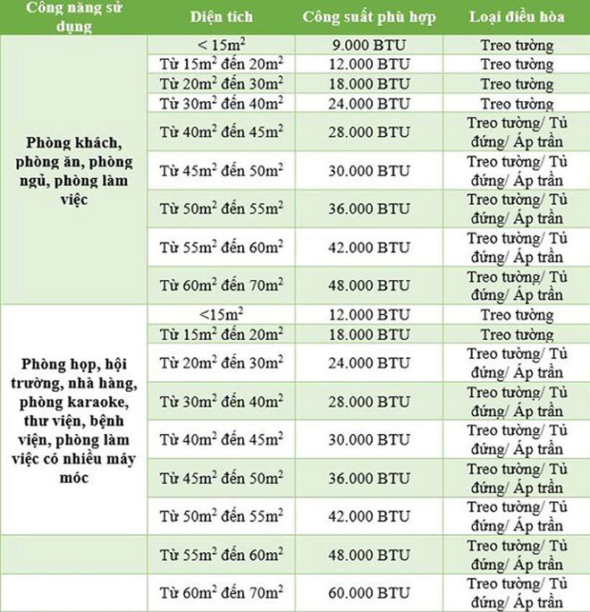 Dịch vụ lắp đặt, bảo hành, bảo trì