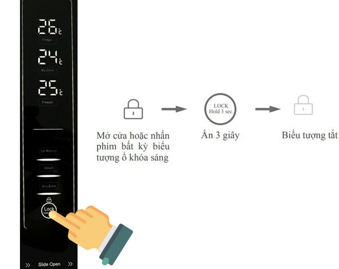 Cách mở bảng điều khiển tủ lạnh Aqua 4 cánh