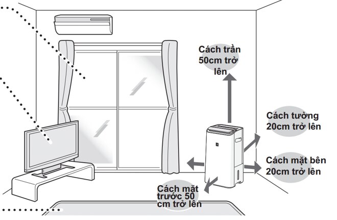 Vị trí đặt máy lọc không khí phù hợp với đồ vật xung quanh 