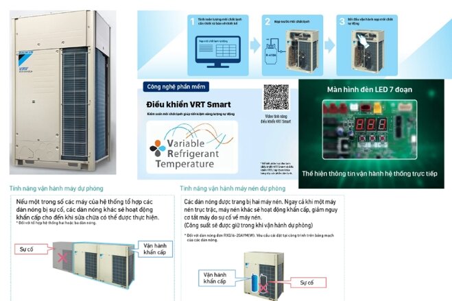 Khám phá tất tật các dòng điều hòa trung tâm Daikin VRV mới nhất hiện nay