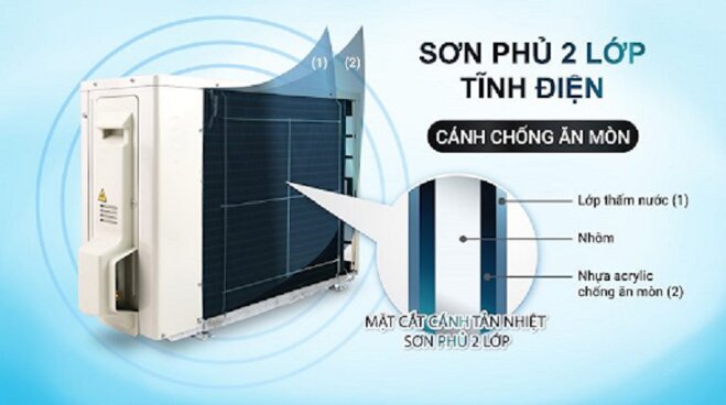 6 điểm nổi bật ở chiếc điều hòa Daikin FTKB50WMVMV