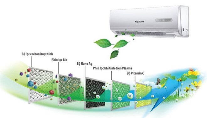 giá điều hòa nagakawa 9000btu