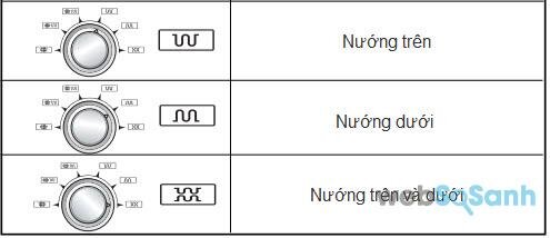 Cách sử dụng lò vi sóng Sharp