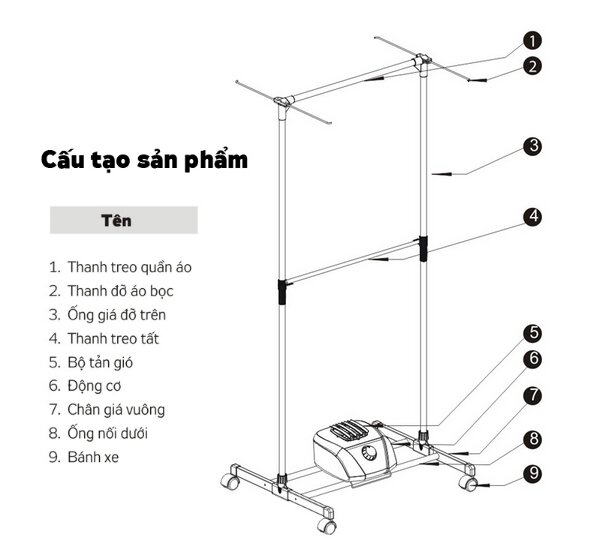 Cấu trúc của máy sấy quần áo