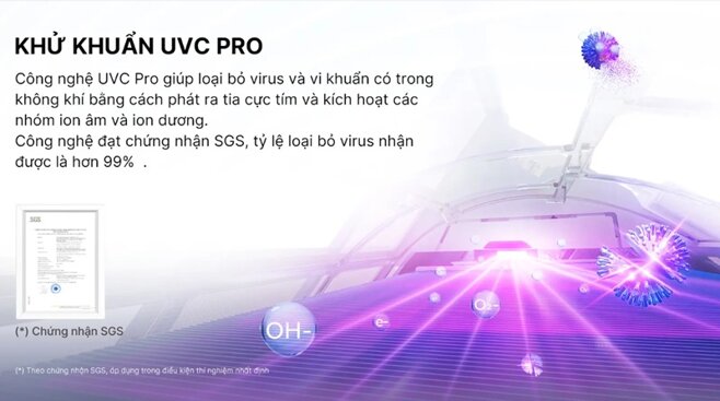 Đánh giá điều hòa Aqua 1,5HP AQA-RUV13SAW: Thời thượng, tiết kiệm điện và lọc không khí tốt!