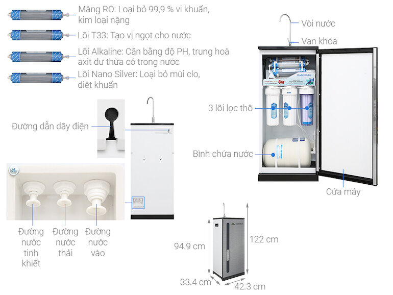Máy lọc nước R.O Daikiosan DXW-33007H với hệ thống 7 lõi lọc cung cấp nước sạch an toàn.
