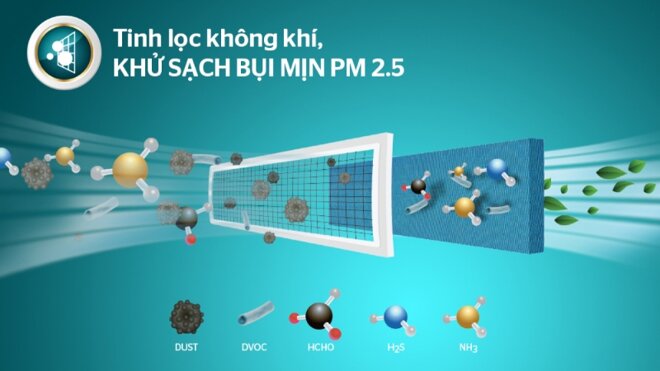 Điều hòa Sunhouse 9000 BTU SHR-AW09C420: Giải pháp làm mát tối ưu, lại rất tiết kiệm điện