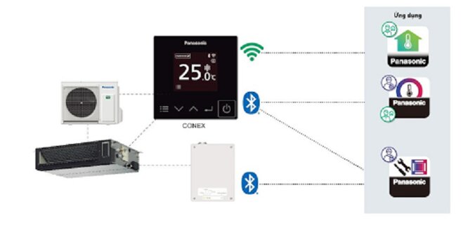 Đánh giá ưu nhược điểm của điều hòa Panasonic 27.600BTU S-2430PF3H/U-30PR1H5 1 pha