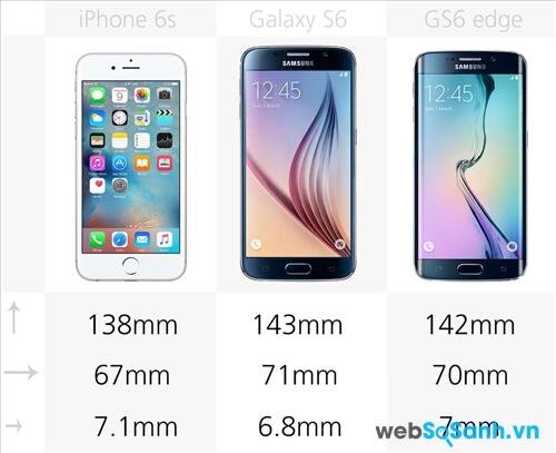 So sánh kích thước điện thoại iPhone 6, Galaxy S6, Galaxy S6 edge