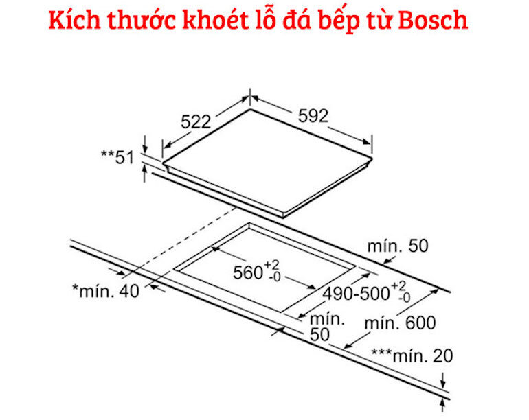 Dễ dàng thi công lắp đặt khi hiểu rõ kích thước bếp từ Bosch