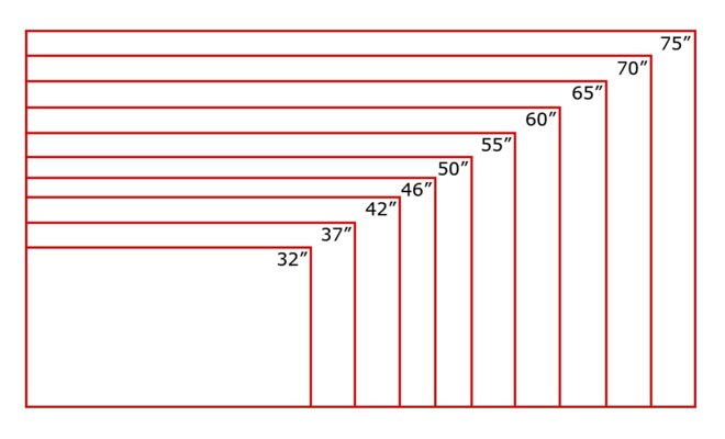 Cách lựa chọn kích thước màn hình máy tính như thế nào