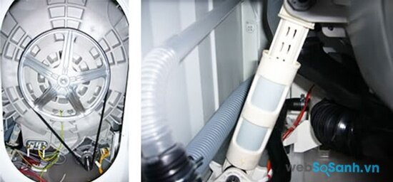 Máy giặt sử dụng động cơ dẫn động gián tiếp với dây cu-roa (nguồn: internet)