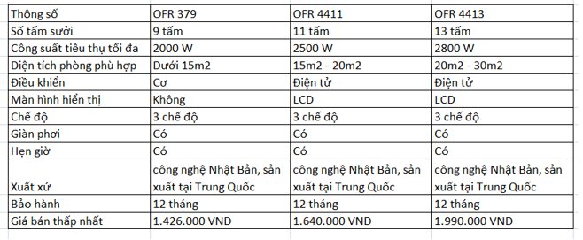 Thông số kỹ thuật của 3 máy sưởi dầu Fujie.